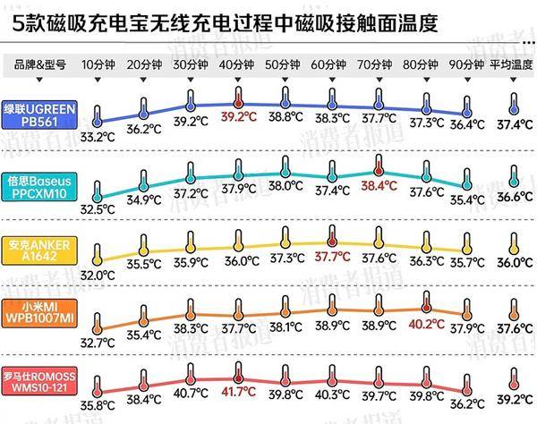 ！两大厂商分别在中美召回百万充电宝不朽情
